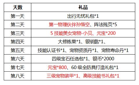 《西游女儿国》“流金铄石“7月25日开服！